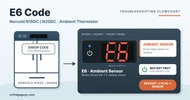 Norcold N15DC and N20DC Error Code E6: Ambient Thermistor