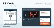 Norcold N15DC and N20DC Error Code E8: Freezer Condenser Fan