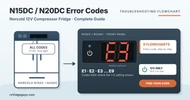 Norcold N15DC and N20DC Troubleshooting Guide: Error Codes E1–E9 and Fixes
