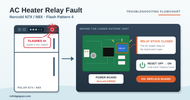 Norcold N7X/ N8X Flashing Four Times/ AC Heater Relay Fault (quick fix!)