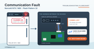 Norcold N7X/ N8X Flashing 10 times/ Communication Fault (how to fix!)
