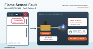 Norcold N7X/ N8X Flashing Five Times / Flame Sensed Fault (quick fix!)