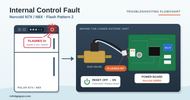 Norcold N7X/ N8X Flashing Two Times / Internal Control Fault (quick fix!)