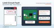 Norcold N7X/ N8X Flashing Three Times / Limit Circuit Fault (quick fix!)