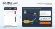 Norcold N7X/ N8X Solid Red Light Fault (how to fix!)