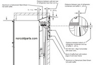 Norcold Refrigerator Ventilation (how important is the venting?!)
