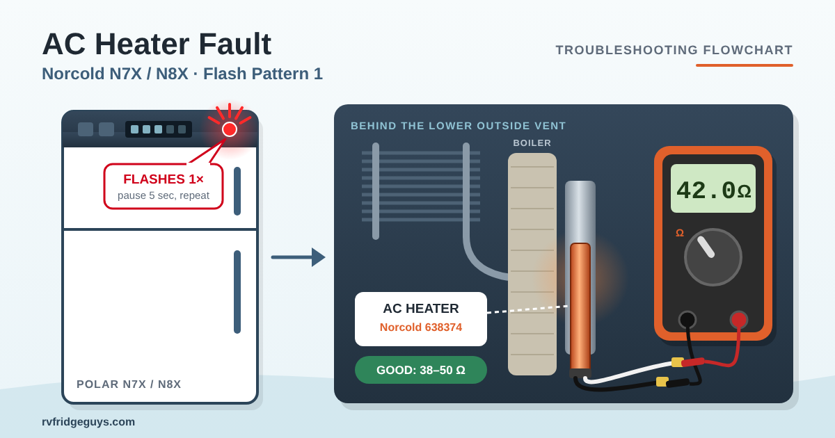 Norcold N7X/ N8X Flashing One Time/ AC Heater Fault (quick fix