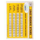 Pete Rose Signed 1963 Topps Rookie Reprint Card (JSA)