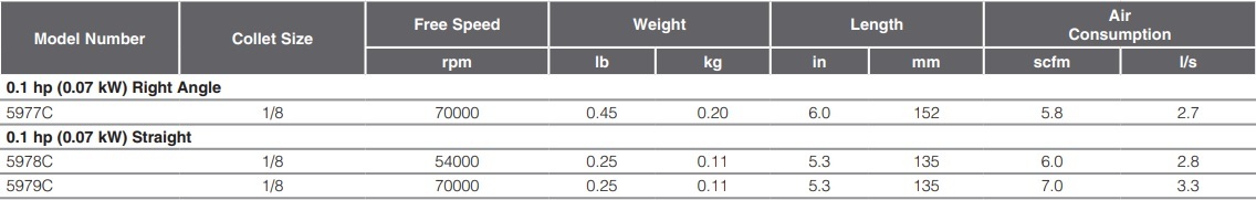 5977-Table