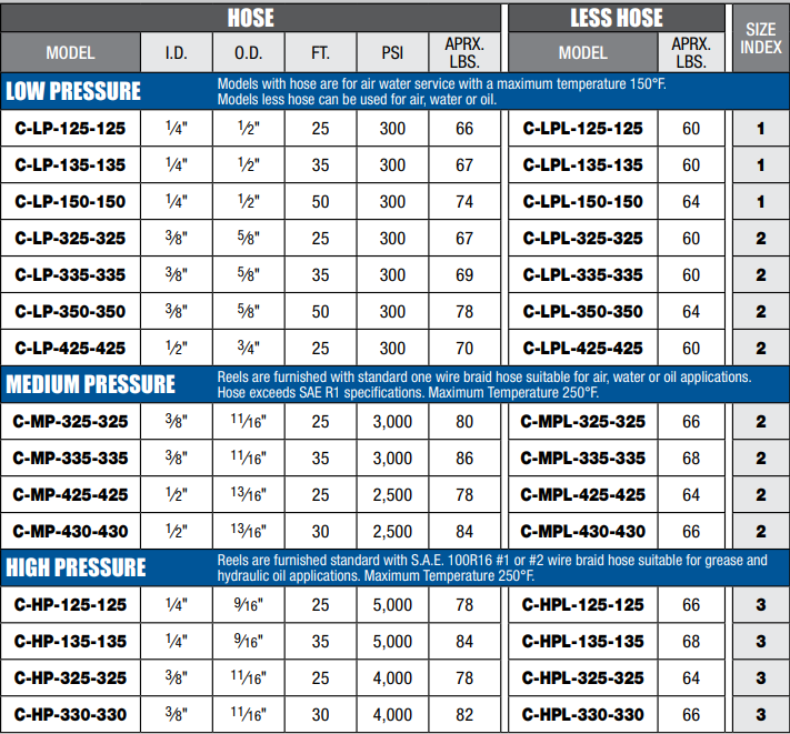 Coxreels P-MP-335 Hose Reel Specifications