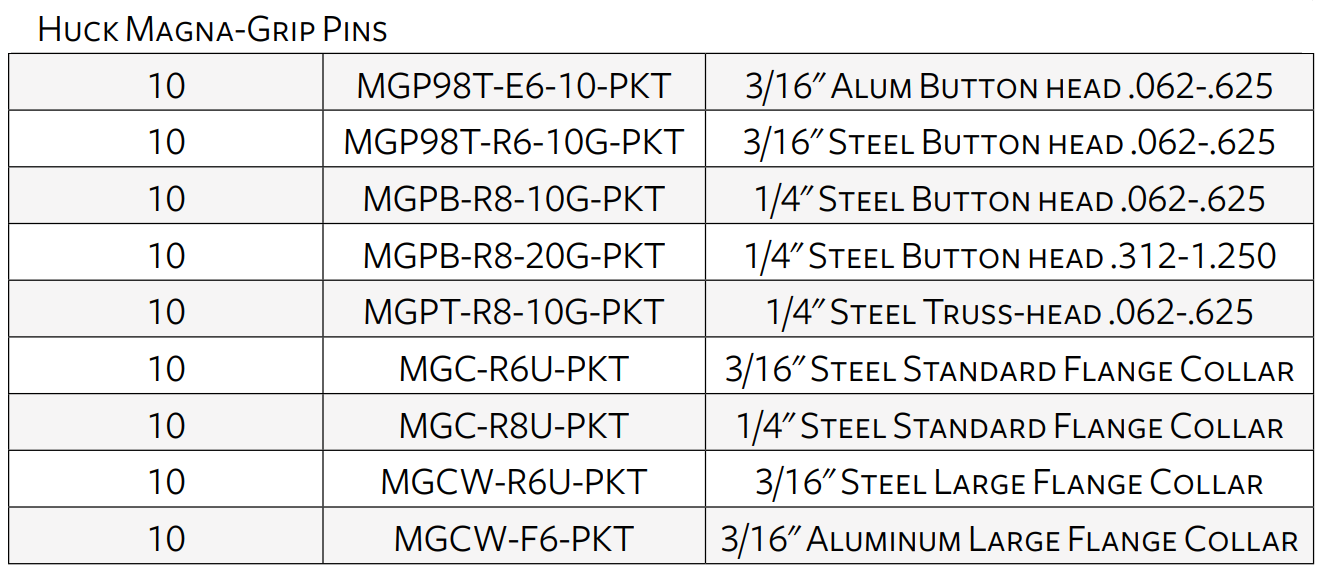 Marson Tool Part MGPB-R8-10G-PKT Huck Aftermarket Starter Kit | 1/4 ...