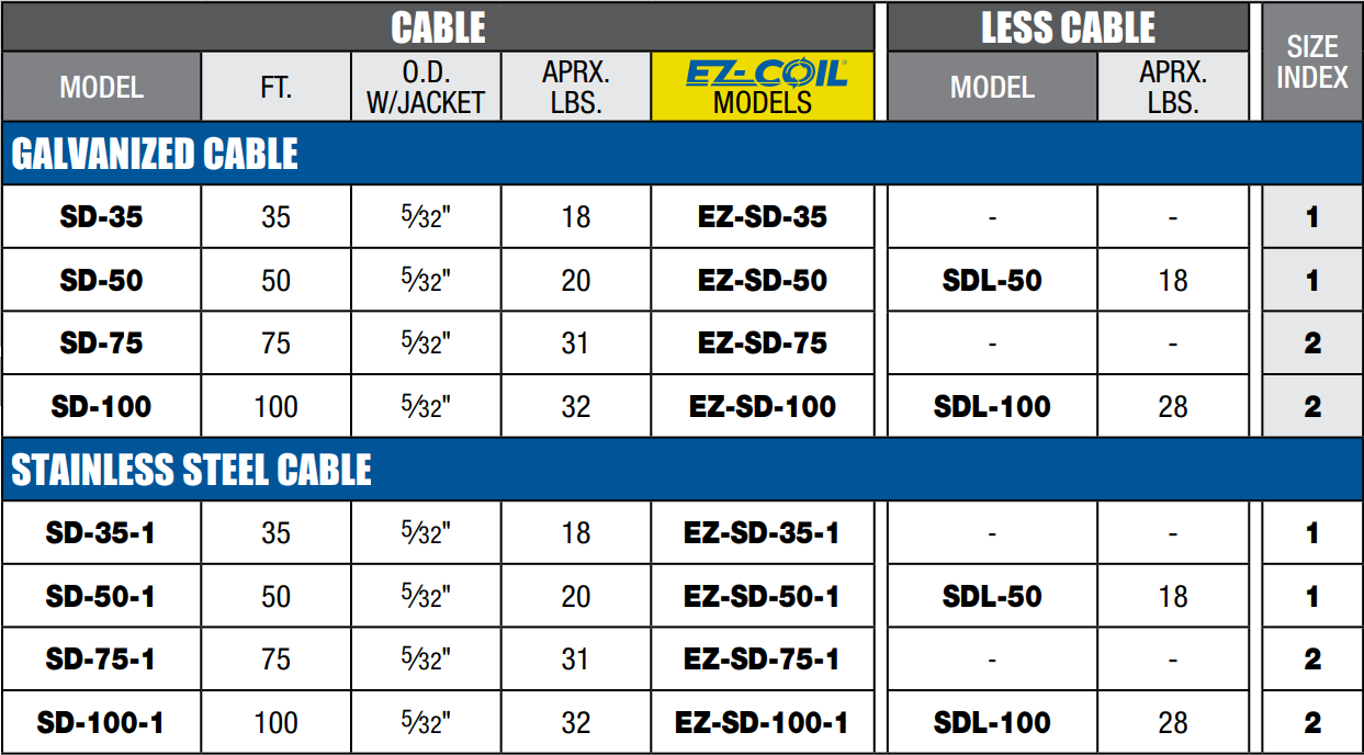 Coxreels Coxreels SD-50 Spring Rewind Static Discharge Cable Reel: 50-ft  cable in the Cable & Wire Holders department at