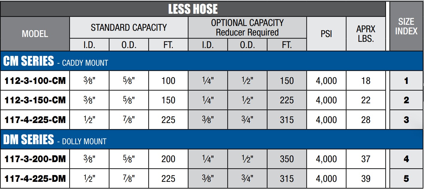 Coxreels 112-3-100-CM cm Series Caddy Hose Reel, 100