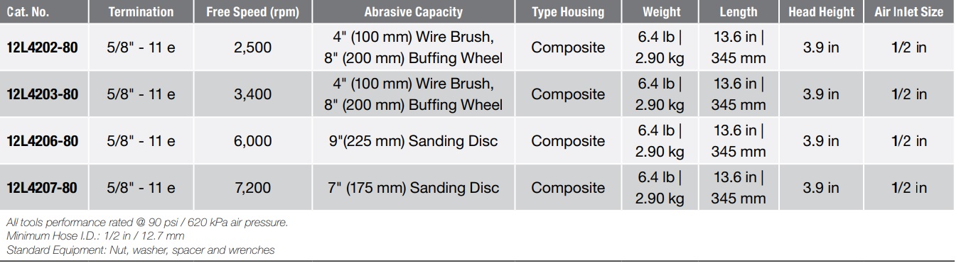 Dotco 12L4203-80 Buffer/Polisher, 12-42 Series, 1.7 HP, 3,400 RPM