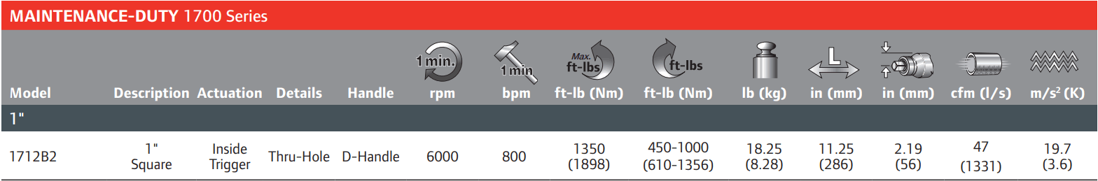 1712B2-Table