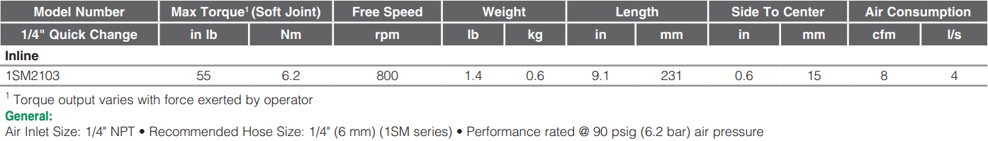 SSD4P5AC-Table