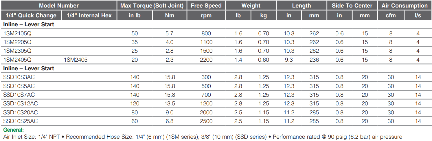 1SM2105Q-Table