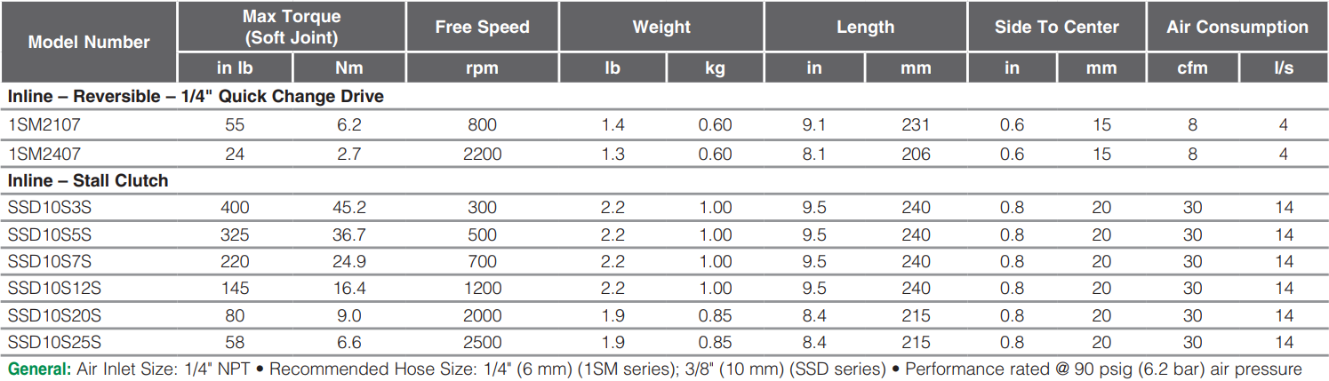 SSD4P5AC-Table