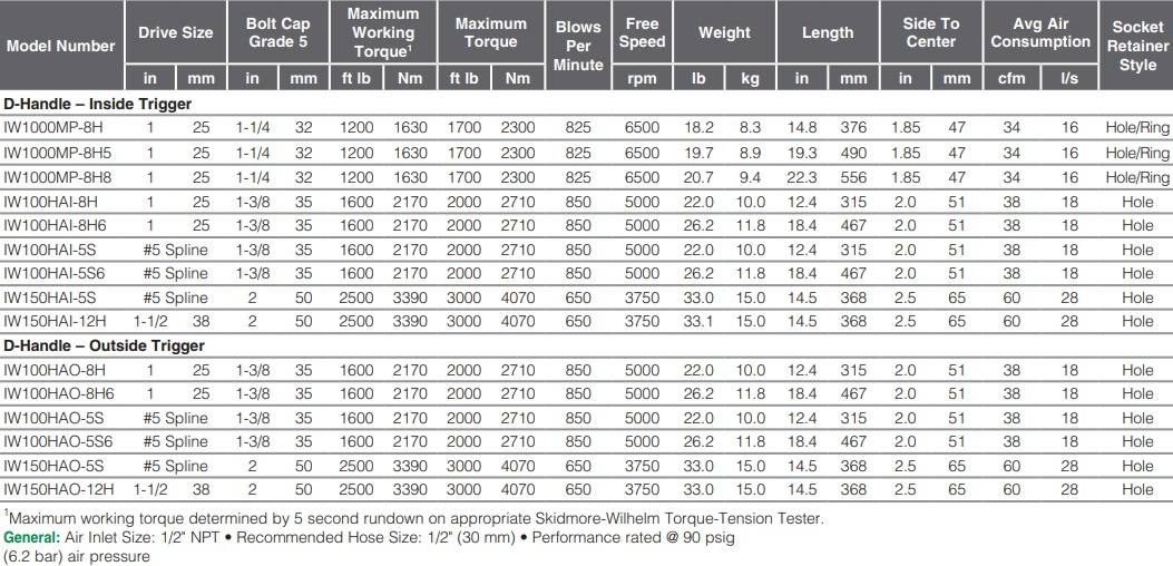 4900A-Table