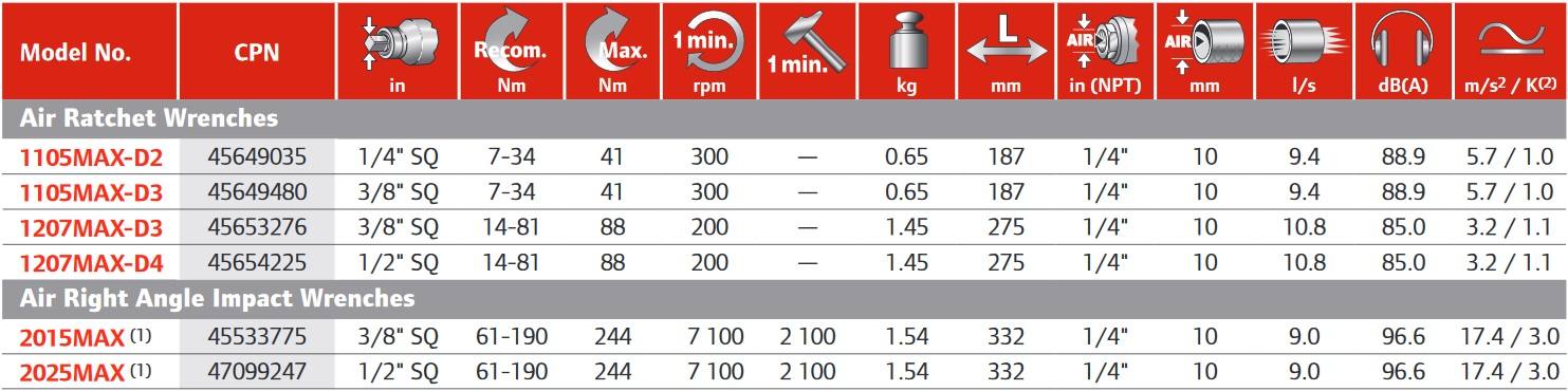 Ingersoll-rand 2025max, Clé à chocs pneumatique, entraînement 1/2 pouce,  7100 5 tr/min, 9pxgXNUMX