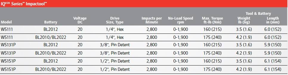 20v-high-impact-wrench.jpg