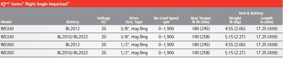 20v-right-angle-impact-wrench.jpg