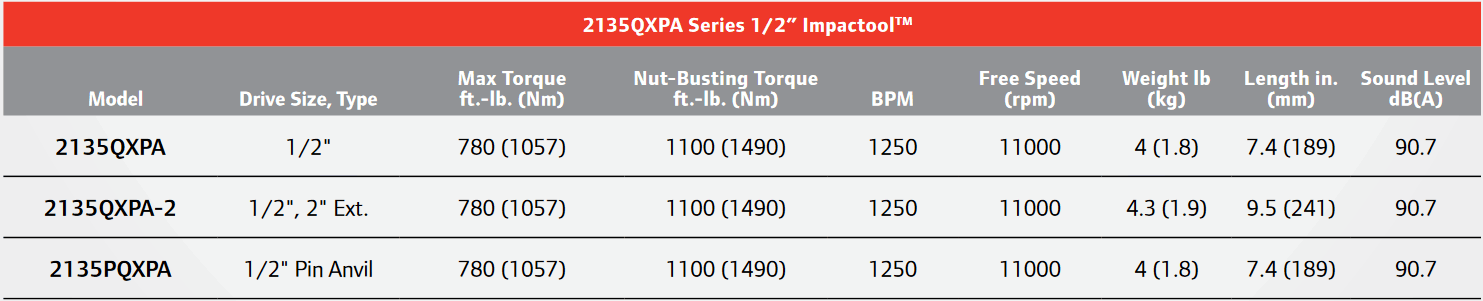 2135QXPA-Table