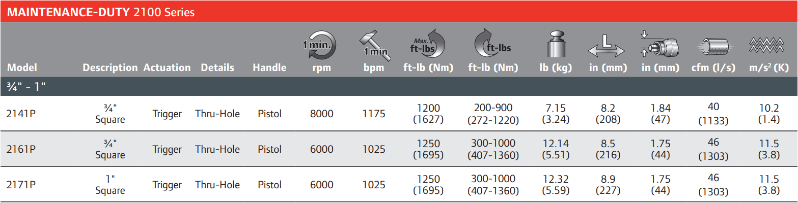 2161P-Table