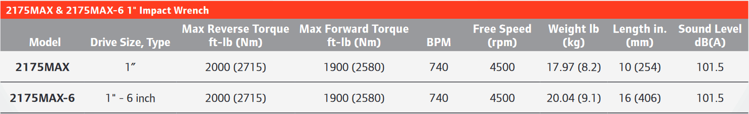 2175MAX-6