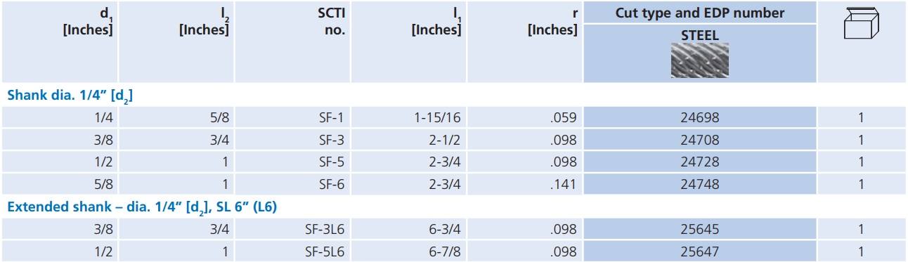 24728-table.jpg