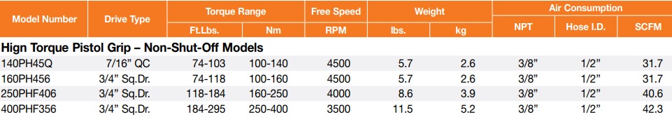 250phf406-table.jpg