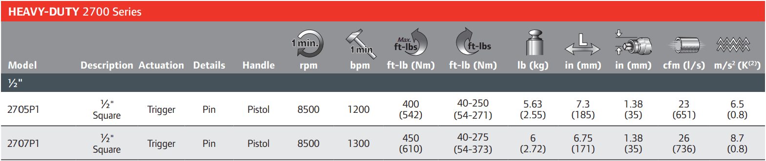 2705P1-Table