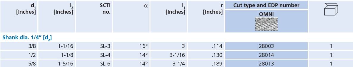 28003-tables.jpg