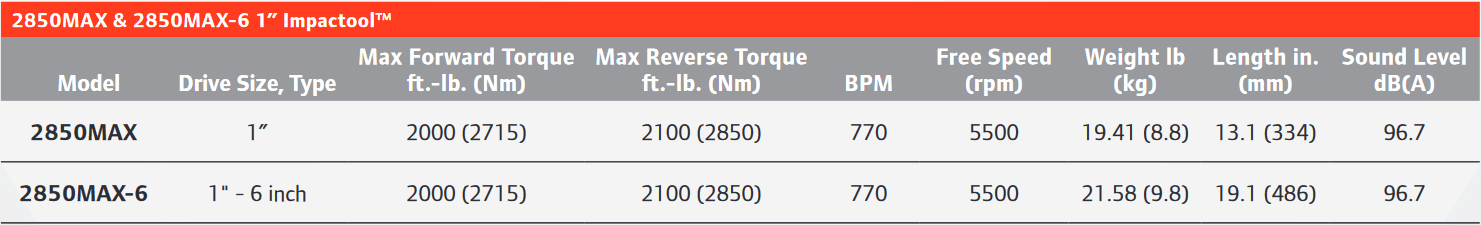 2925P1Ti-Table