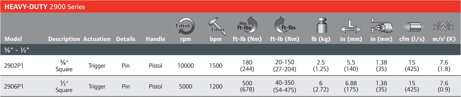 2902P1-Table