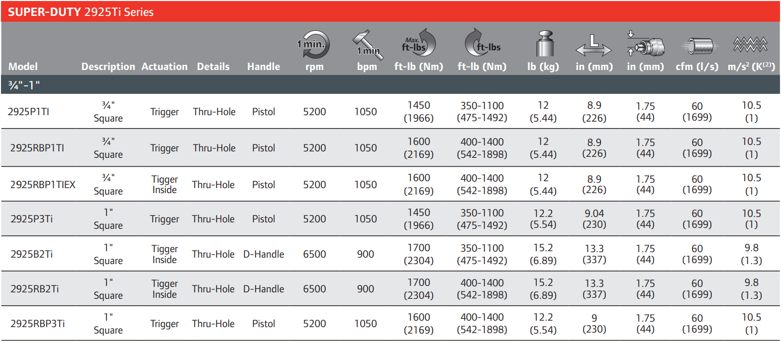 2925P1Ti-Table