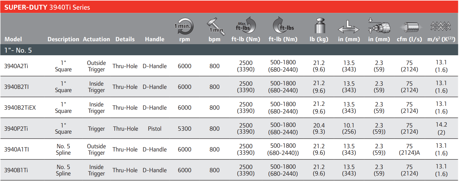 3940A2TI-Table