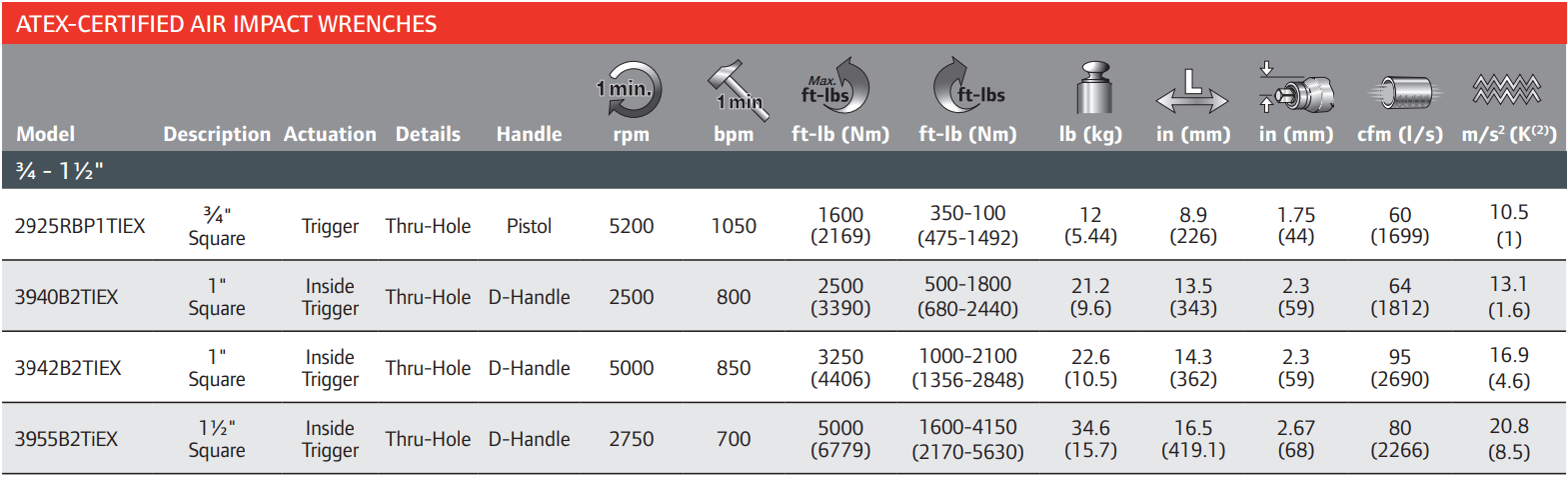 3940B2TIEX-Table