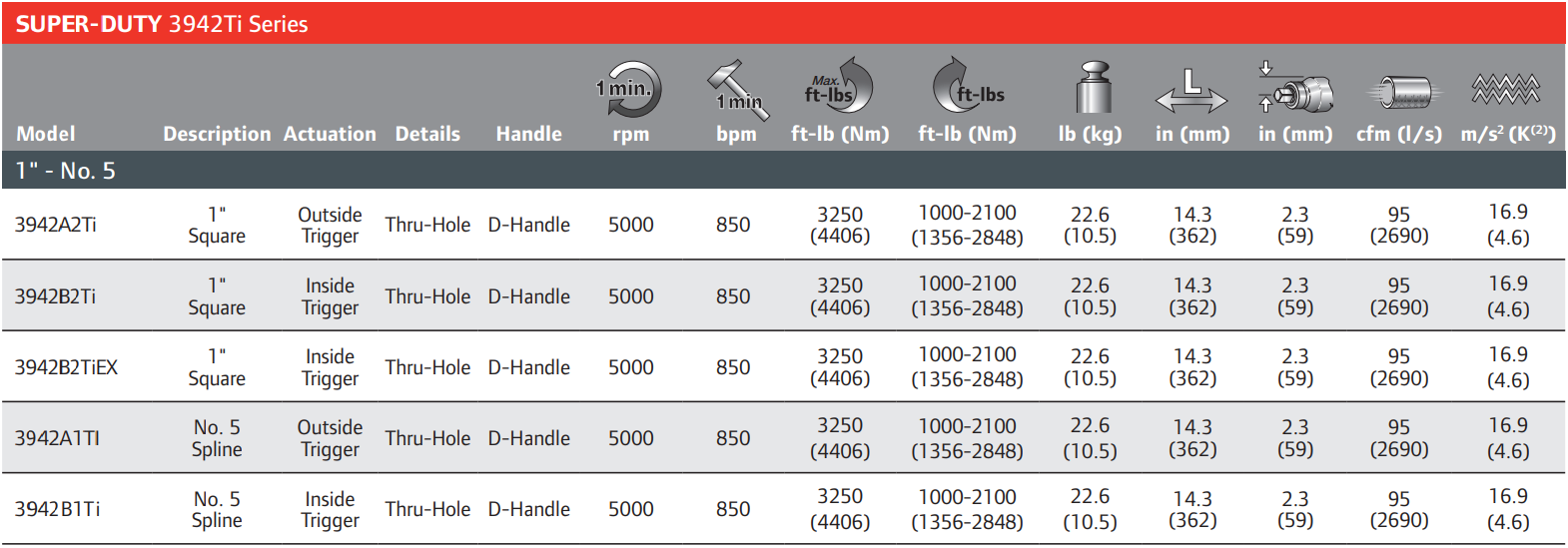 3940A1Ti-Table