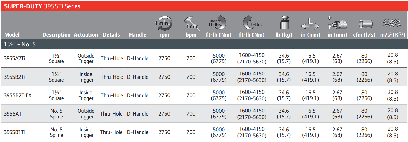 3955A2TI-Table