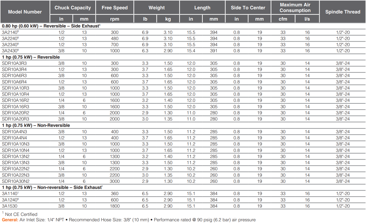 3A2430-Table