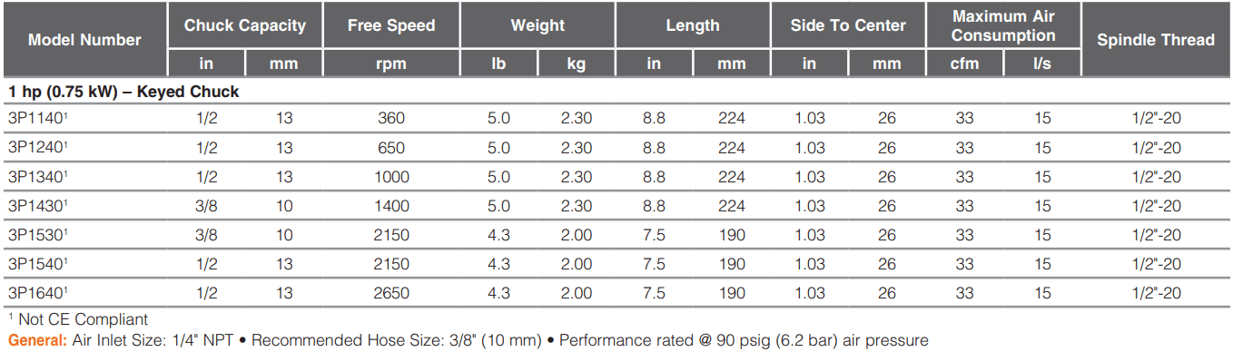 3P1540-Table