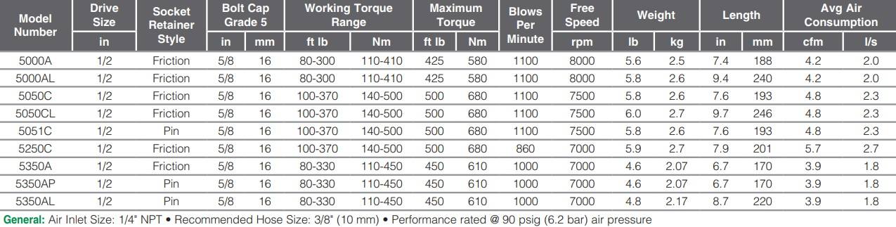 5000A-Table