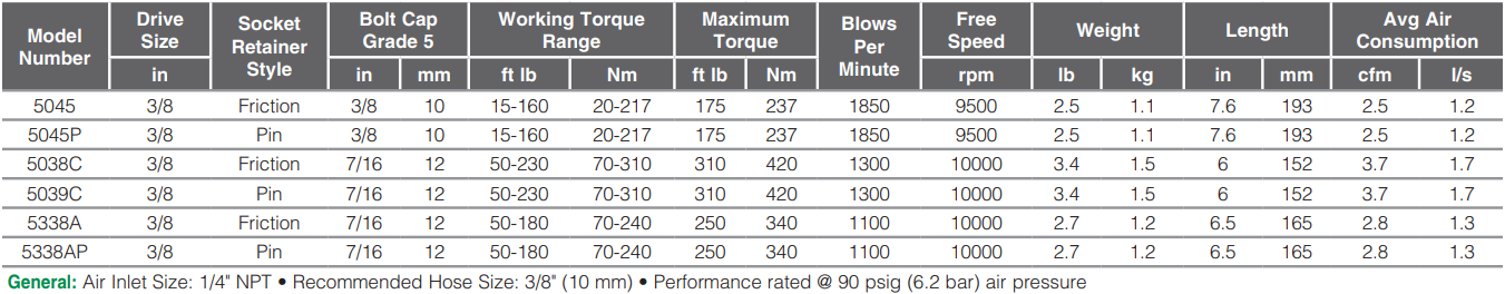 5045-Table