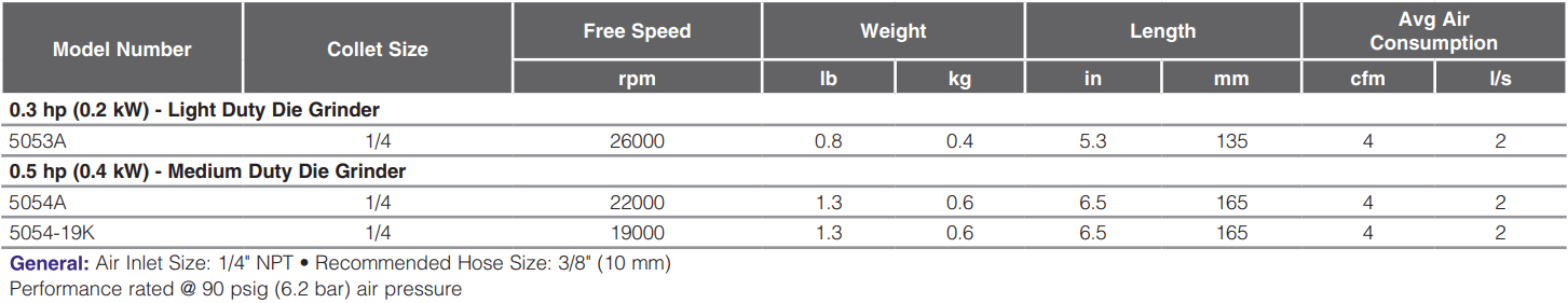 5053A-Table