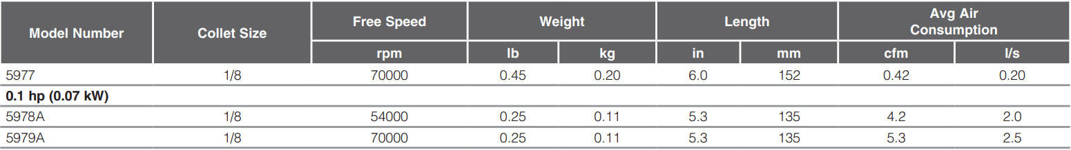 5977-Table