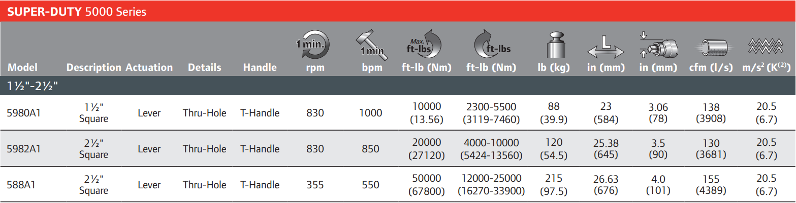 5980A1-Table