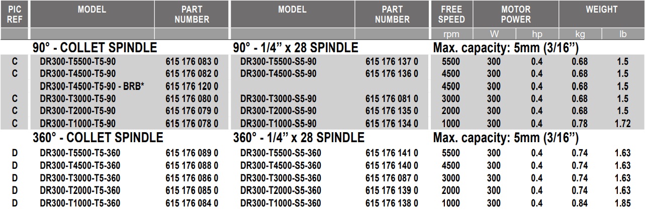 Desoutter DR300-T3000-S5-90 Compact Head Angle Drill, 90 Degree Collet  Spindle, 0.4 HP, 3,000 RPM