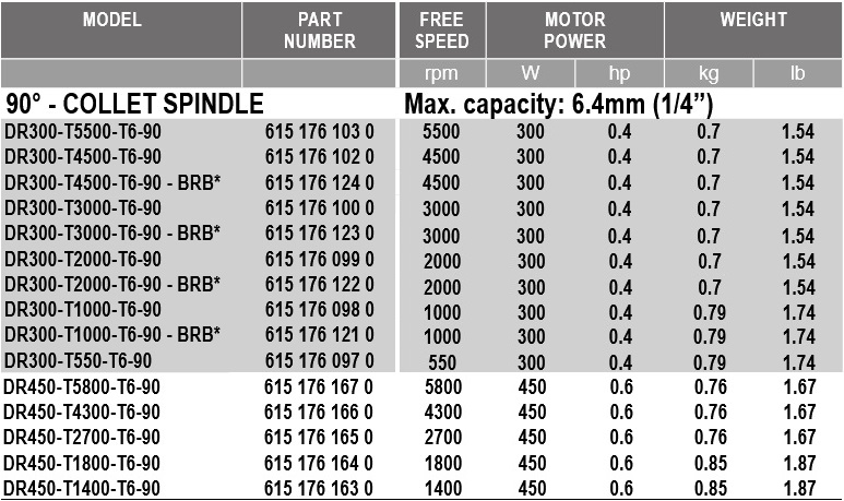 Desoutter Compact 90 Degree Angle Drill 1/4, DR300-T3000-S5-90