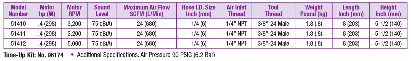 7-degree-offset-mini-dynorbital-specs.png